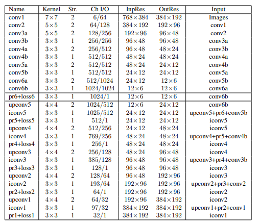 DispNet and Scene flow