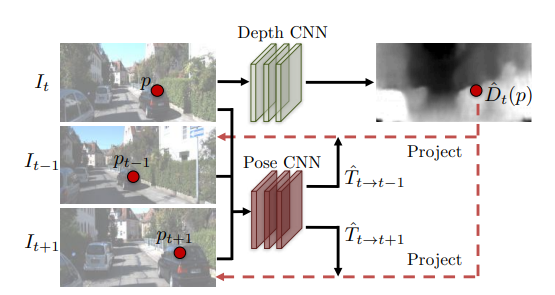 View synthesis as supervision