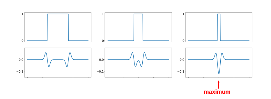 Blob detection with LoG