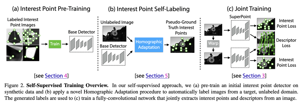 Deep learning for correspondence estimation