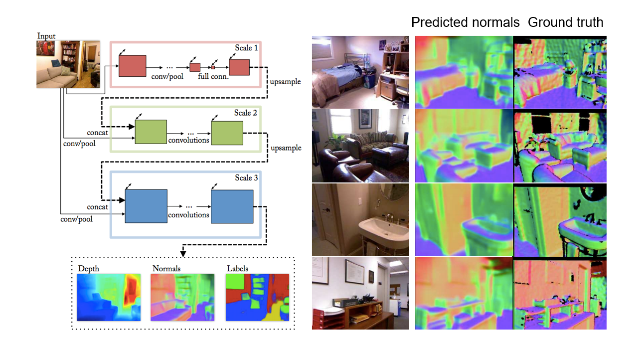 Depth and Normal Estimation