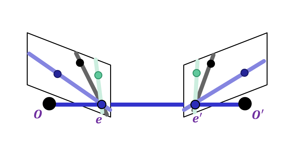 Epipolar line for converging cameras