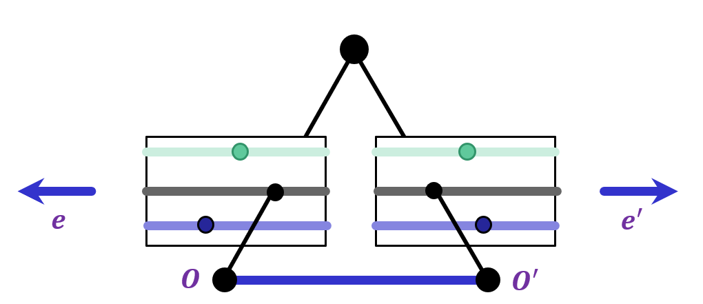 Epipolar line for parallel cameras