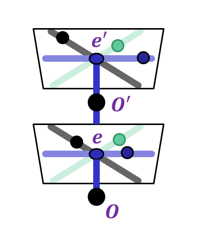 Epipolar line for perpendicular cameras