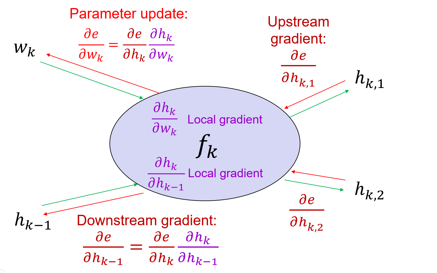 Images of propagation