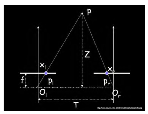 Simple stereo system