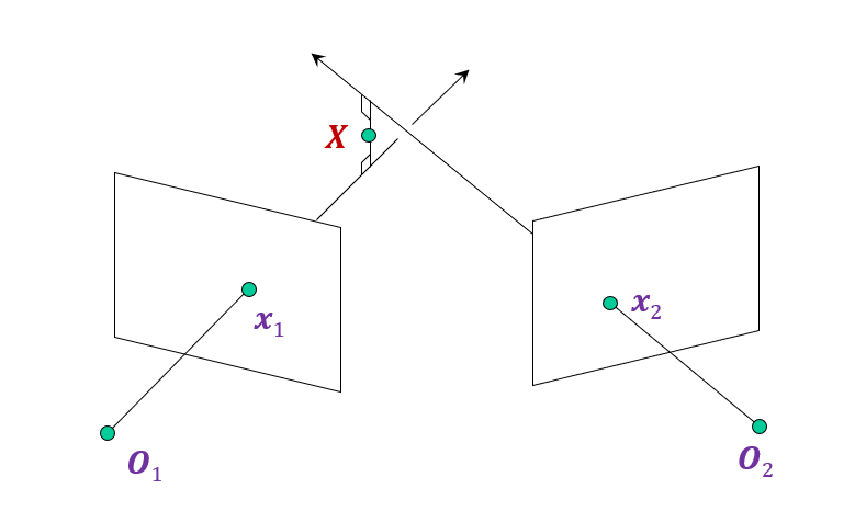 Triangulation geometric approach
