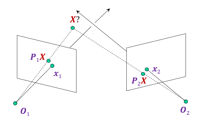 Triangulation non-linear optimization