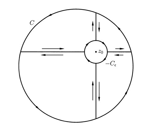 Integral on a disk