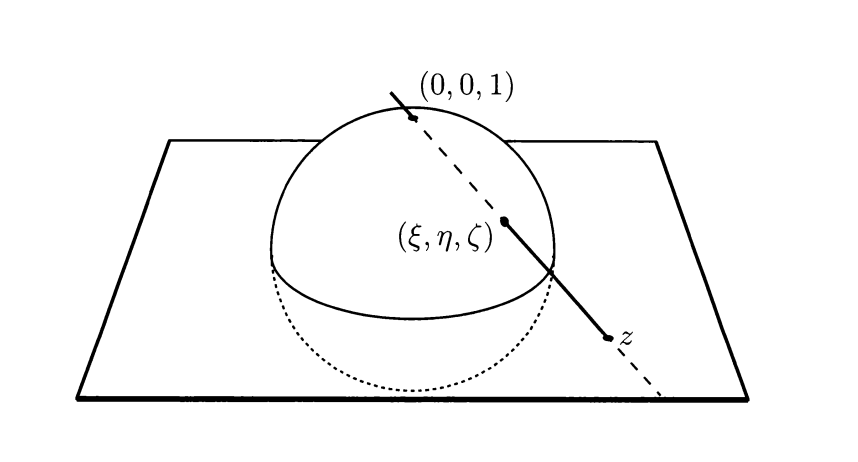 Stereographic projection